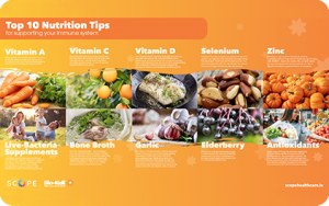 Top 10 Nutrition Tips